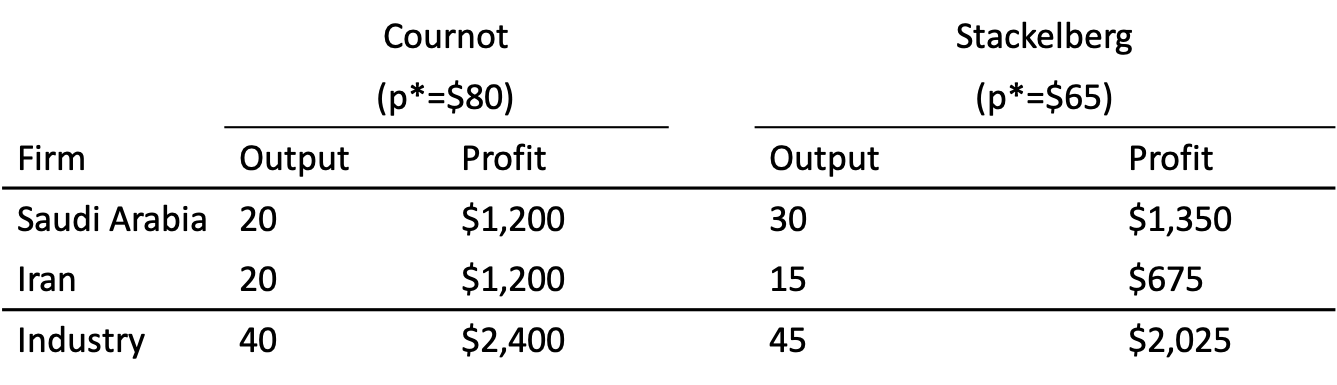 :scale 80%